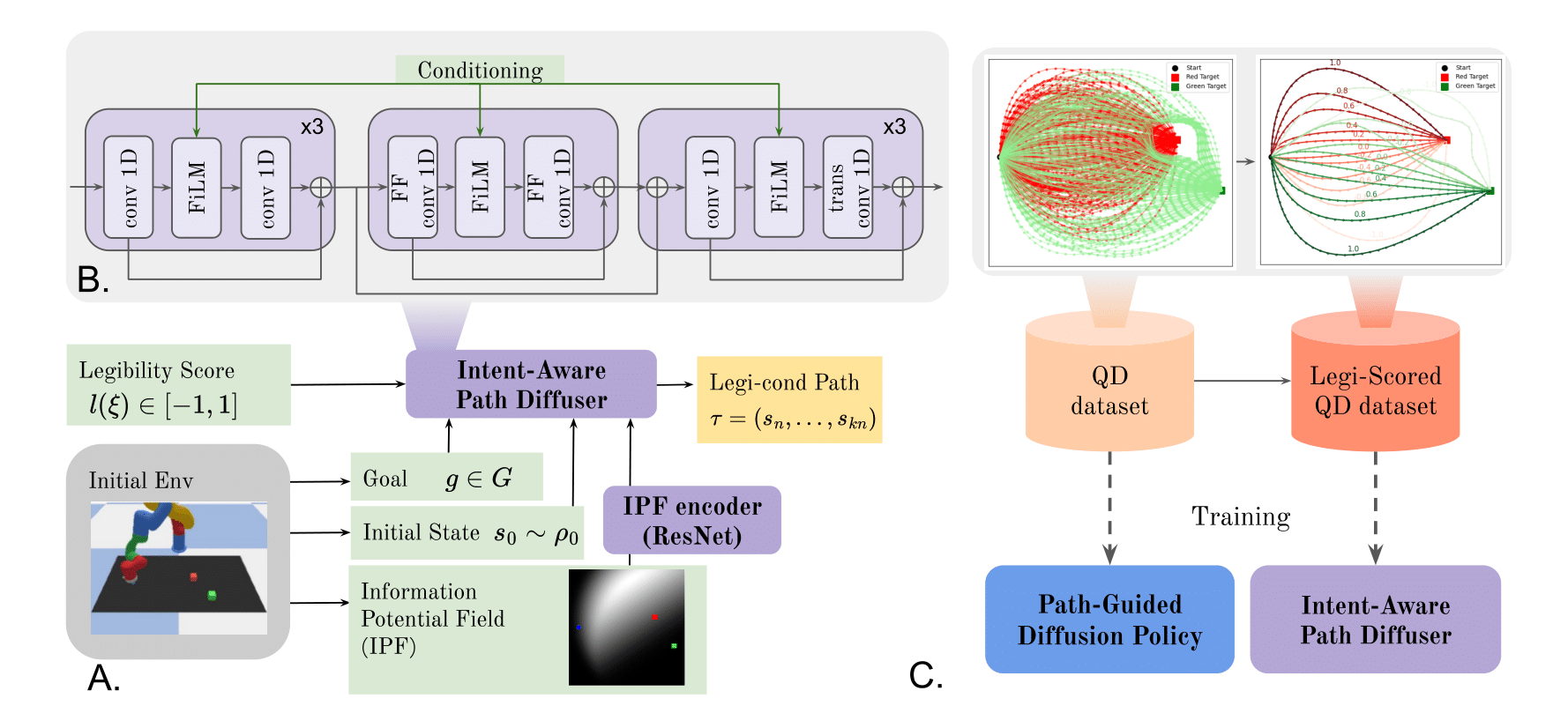 Detailed model architecture